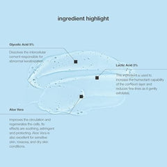 Control Corrective Smoothing Repair Gel ingredient breakdown with text on a light blue background